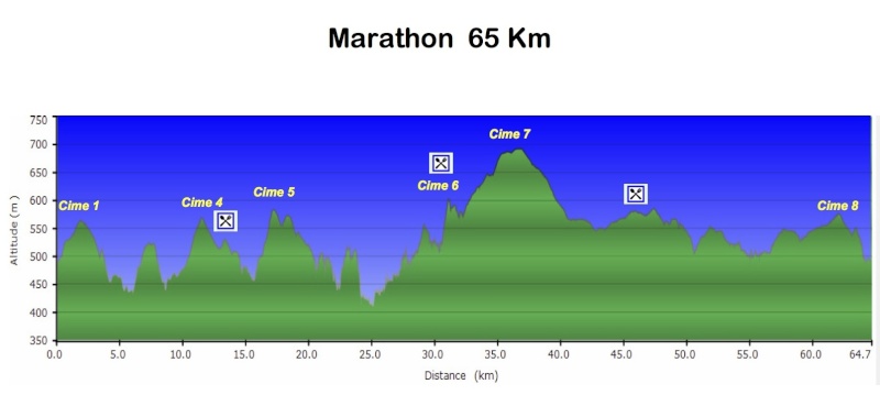 Cimes de Waimes - 17/05 65km11