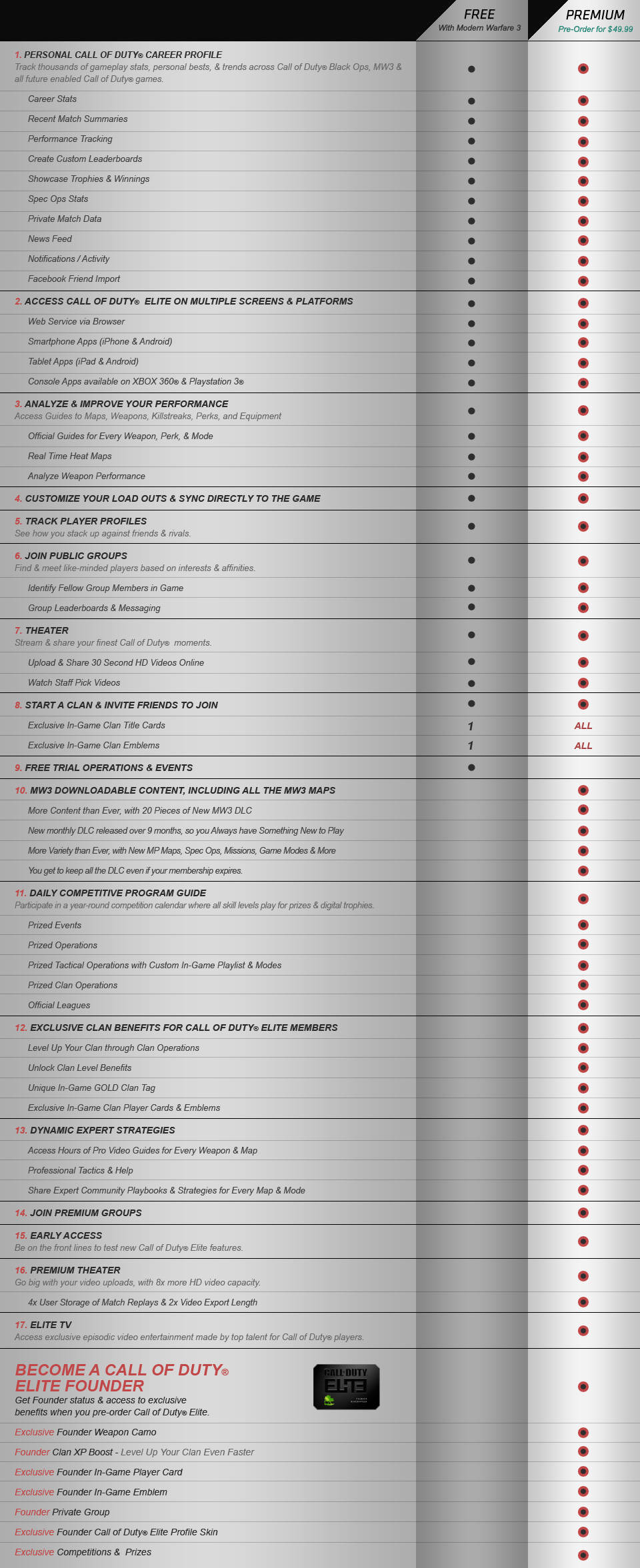 COD MW3 - Comparatif  Featur10