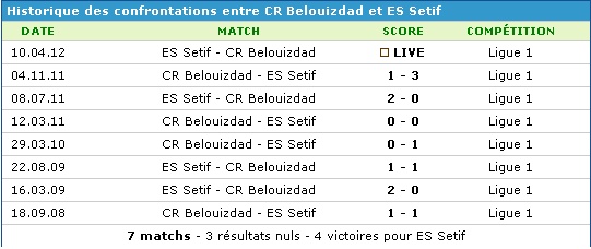 Live : ESSétif 0-2 CRBelouizdad   un match pourri une équipe de l'ESS méconnue Stat_b10