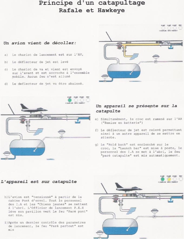 [Divers Portes avions classiques] Les installations aviations sur les portes avions - Page 5 Catapu10