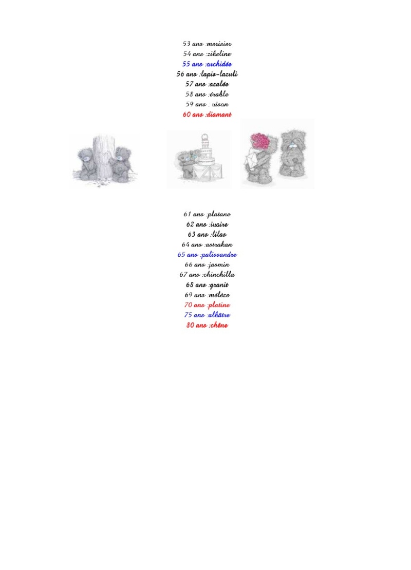 Aide pour vos KITS témoins Livre119