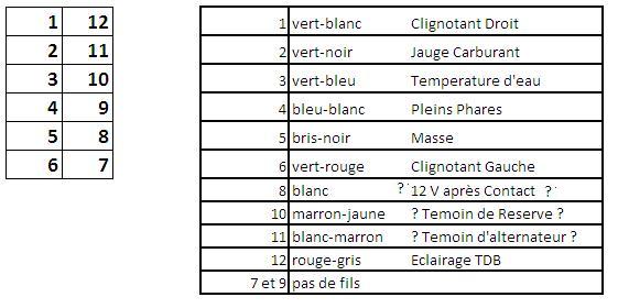 schema faisceau compteur