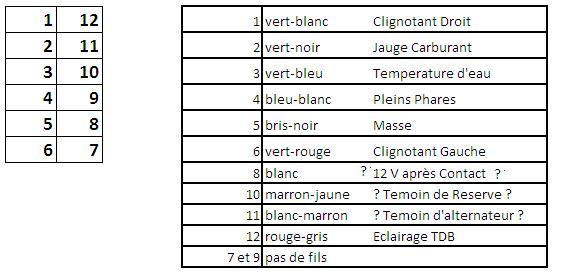 schema faisceau compteur Compte10