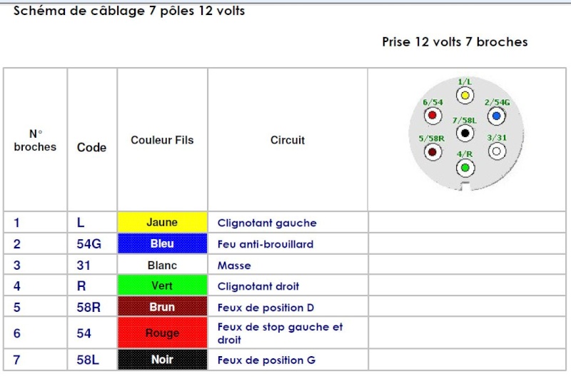 multiprise remorques 7 broches Captu286