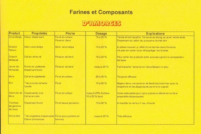 Tableau des farines Farine10
