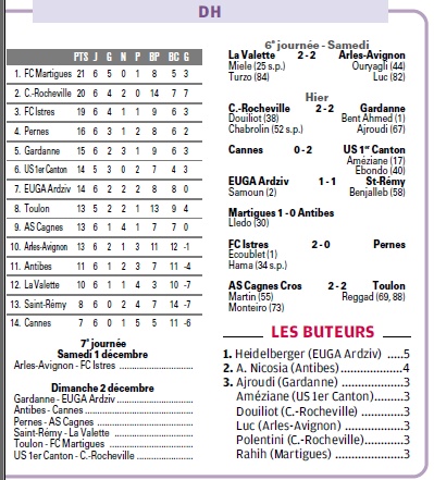 LES BUTEURS DE DH LIGUE MEDITERRANEE  - Page 4 18_bmp10