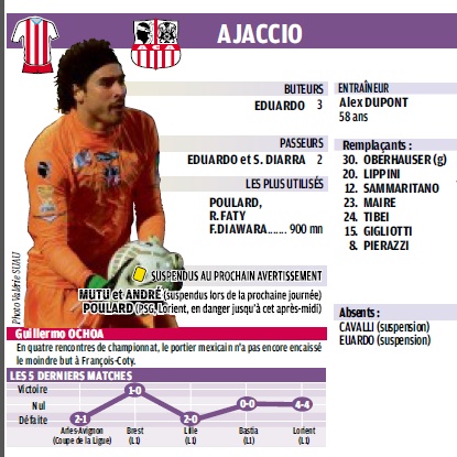 ATHLETIC CLUB AJACCIEN // LIGUE 1 // JOUEURS ET COACHS  - Page 30 9_bmp11