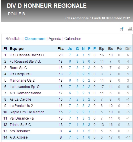 Pays d'Aix FC AIX-EN-PROVENCE // PH - Page 15 Dhr_gr15