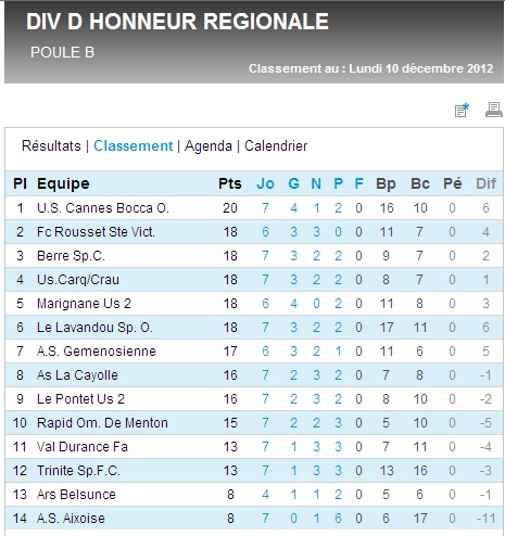 RESULTATS INFOS ET CLASSEMENTS DHR - Page 19 Dhr_gr15