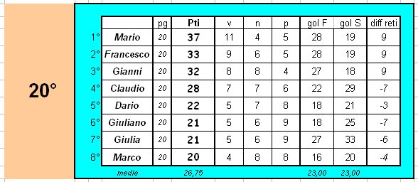 RISULTATI 20 GIORNATA Classi11