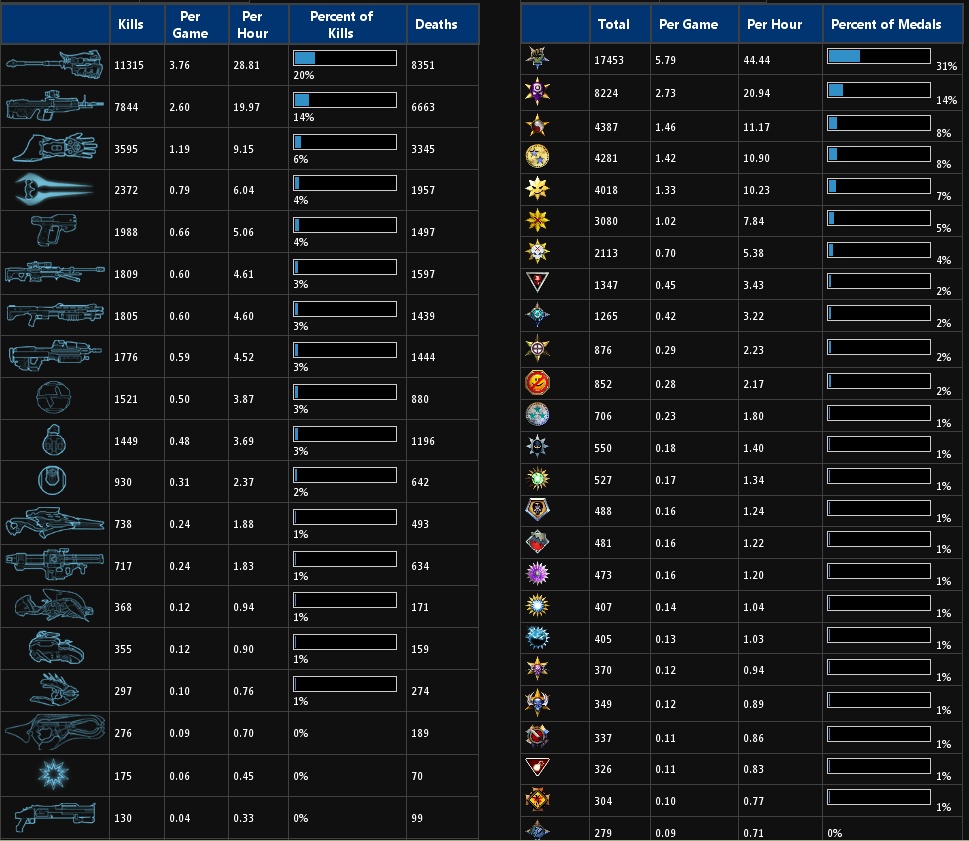 Halotracker [stats] Halo_t12