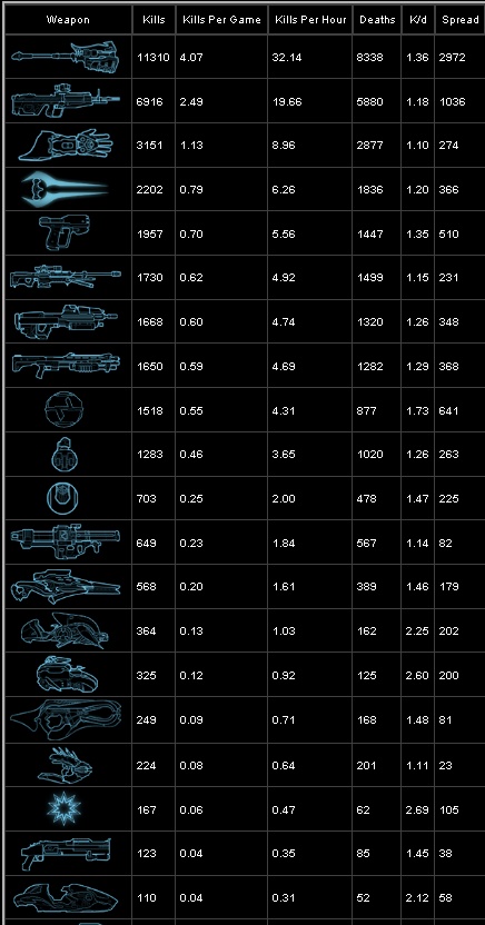 Halotracker [stats] Halo_t16