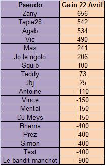 CLASSEMENT P08 ET RESULTATS CASHGAME (MAJ 14/05) Cg220410