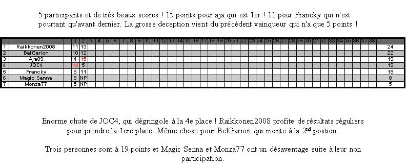 Pronos Football 2008/2009 - Page 7 Ldc2_p11