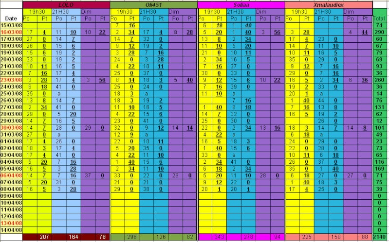 voici le tableau de resultats - Page 3 080410