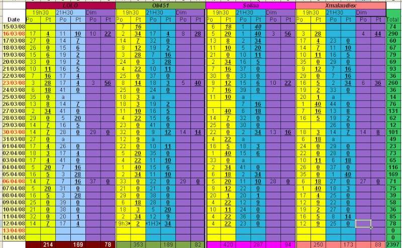 voici le tableau de resultats - Page 3 120410