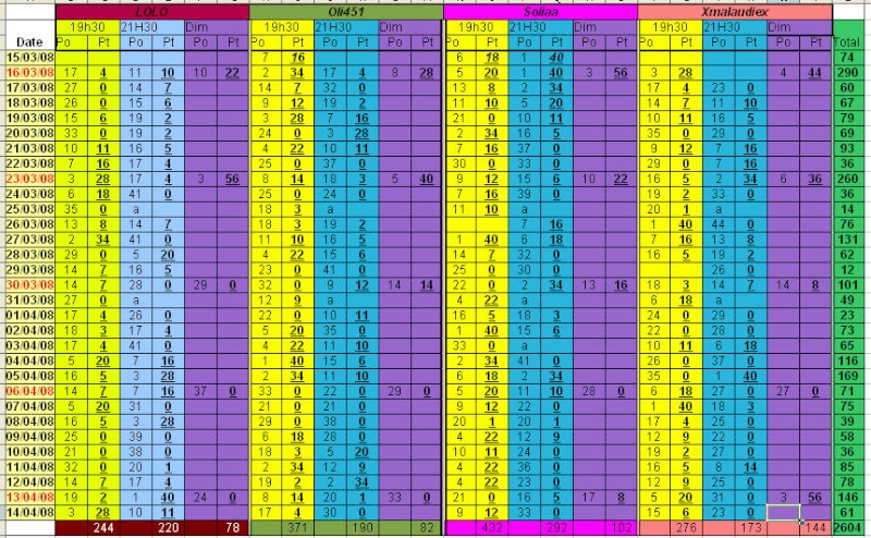 voici le tableau de resultats - Page 3 140410