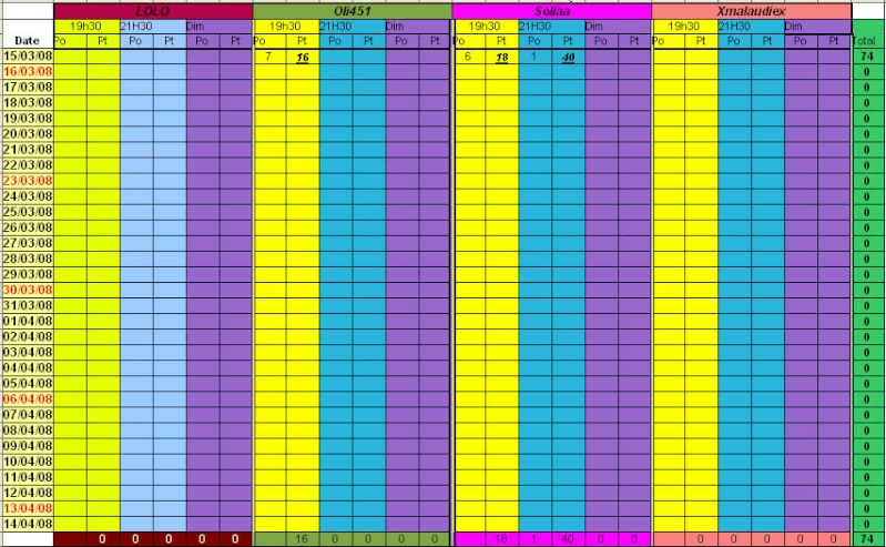 voici le tableau de resultats 1er_jo10