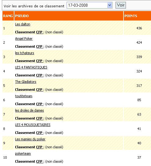 voici le tableau de resultats Bravo11