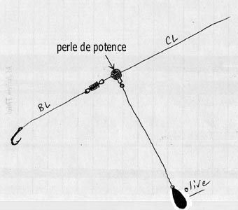 tirette - La pêche à la tirette Tirett10