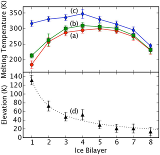 Curiosit : on a invent la glace chaude! B10