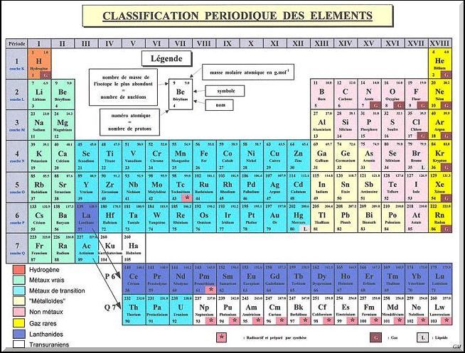 L'oligothrapie Tablea10