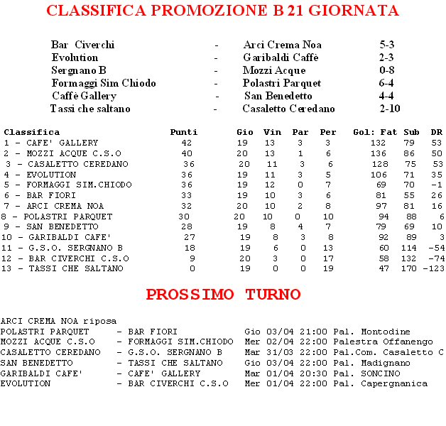 CLASSIFICA  21 GIORNATA Classi15