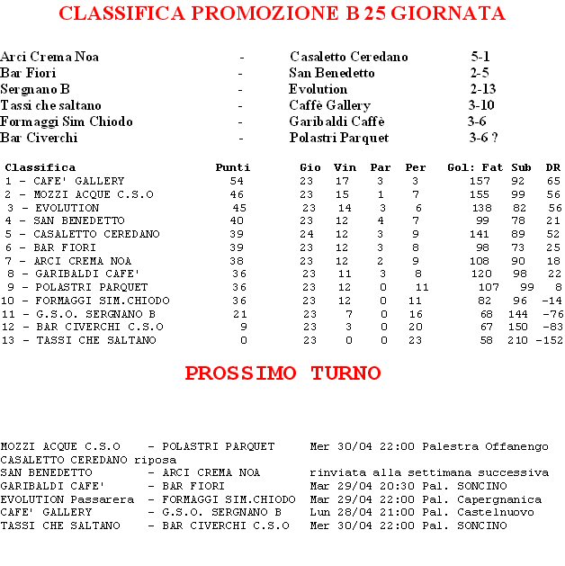 CLASSIFICA PROMOZIONE B 25 GIORNATA Classi19