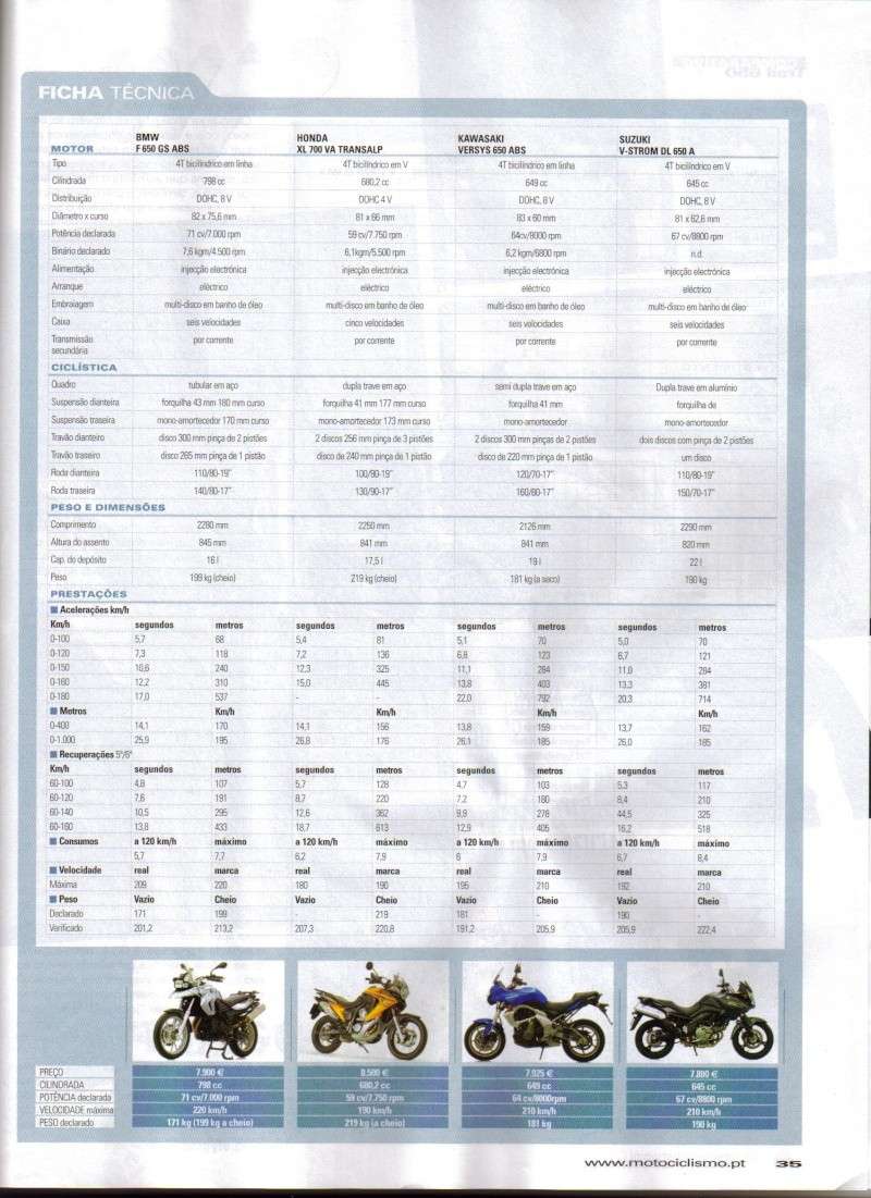 Comparativo Motociclismo - Maio 2008 - P810