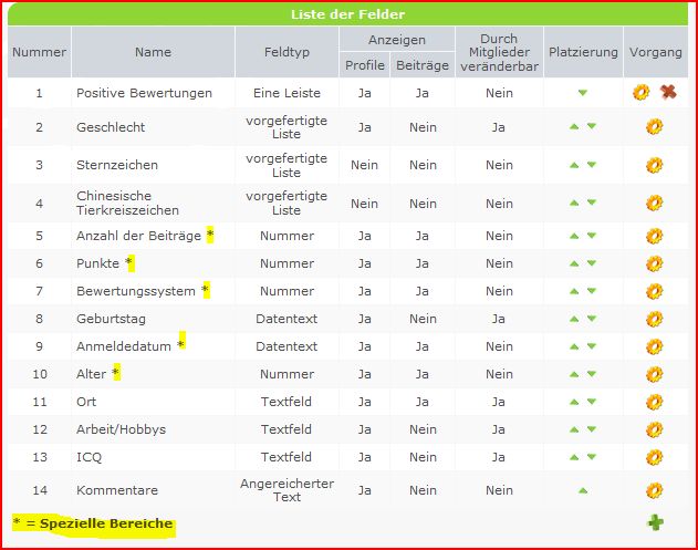 Pflichtfelder bei der Registrierung entfernen Aufze253