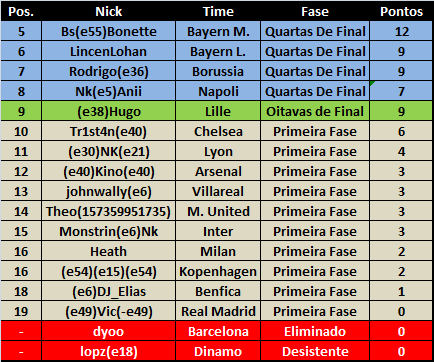 TAKASHI X DARK - NK/DE CHAMPIONS LEAGUE 2012 - FINAL !! (+Convite)  Classn11