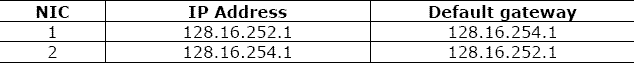 Network Component D10