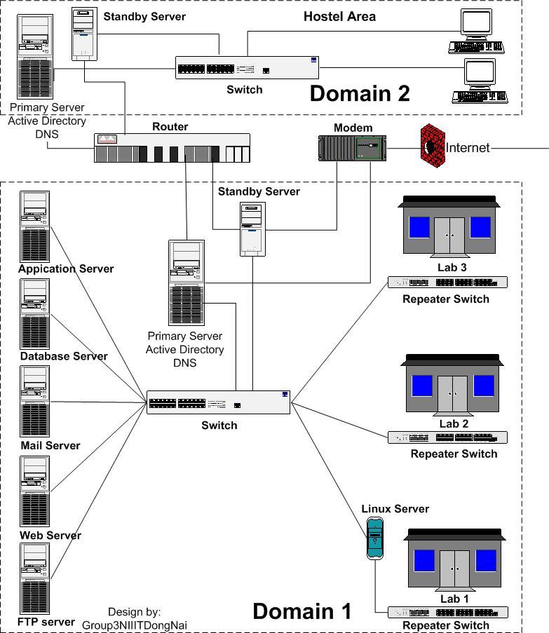 Network Component Test10