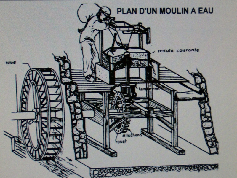 Plan du fonctionnement d'un moulin Hpim8812