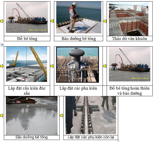 Biện pháp lắp coppa khi thi công cảng Genera12