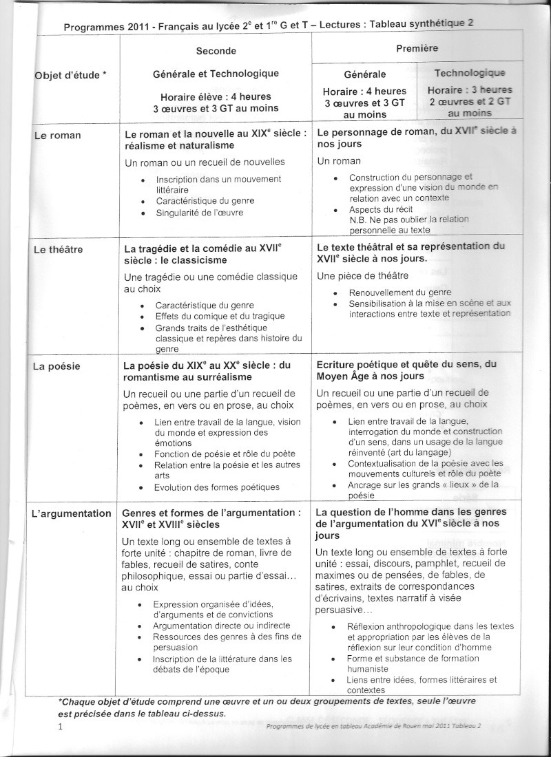 Les doc. de vos IPR sur les nouveaux programmes de lycée Tablea10