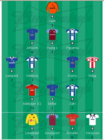 Fantasy League Report Week 5 Abc10