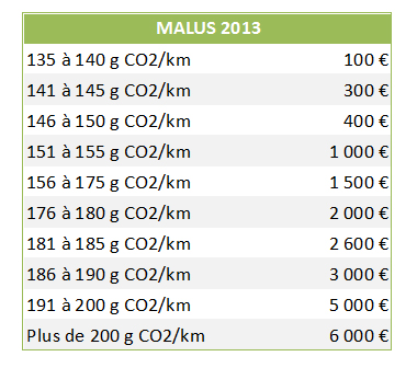 malus Bareme10