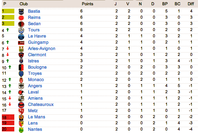 Le classement de L2 2012-2013 - Page 3 Captur25