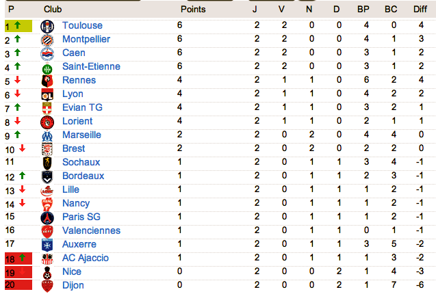 Classement de L1  - Page 5 Captur34