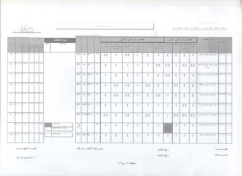 نتيجة الامتحانات المعهد العالي للتسويق والتجارة ونظم المعلومات الترم التاني 2011 .... By Dr: M E G O 12_00111