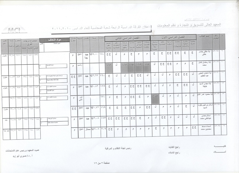 نتيجة الامتحانات المعهد العالي للتسويق والتجارة ونظم المعلومات الترم التاني 2011 .... By Dr: M E G O 2_00111