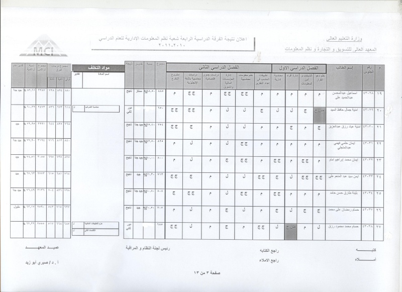 نتيجة الامتحانات المعهد العالي للتسويق والتجارة ونظم المعلومات الترم التاني 2011 .... By Dr: M E G O 3_00112