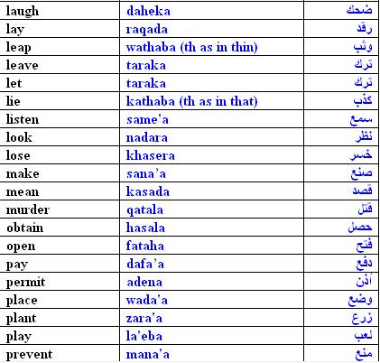 verbs arabic and english Verb_a10