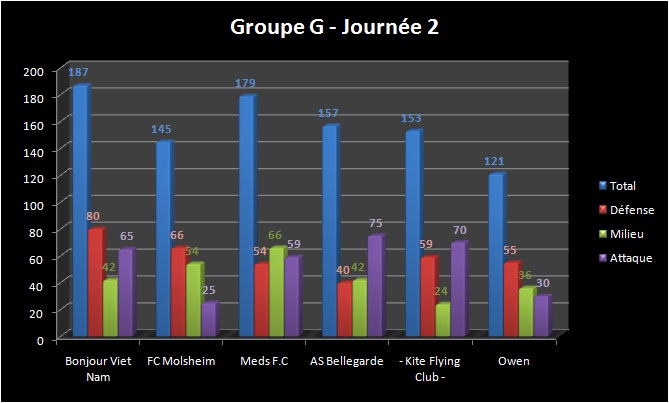 [ADDICT CUP 8] Les stats Pgj111