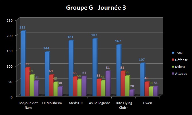 [ADDICT CUP 8] Les stats - Page 2 Pgj112