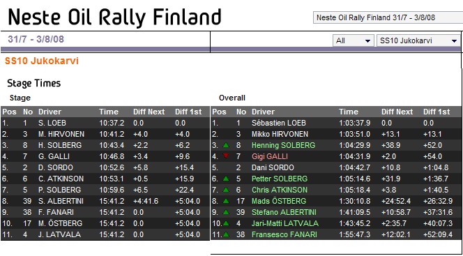 [WRC] Rallye de Finlande 31 juillet - 3 aout 2008 Sans_t16