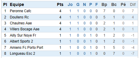 Phase 2 / Exellence / Groupe B Classe11