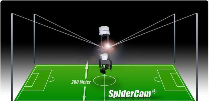 معلومات عن الكاميرا العنكبوتية SPIDER CAM 43071710