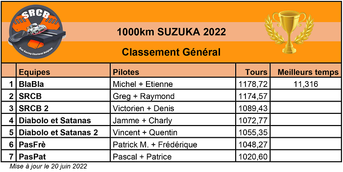 1000km de SUZUKA Endurance ANALOGIQUE 1/32 le 17 et 18 juin  1000km13